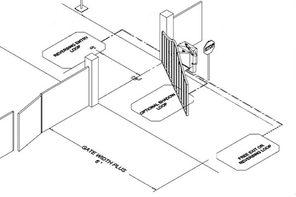 Installing electric driveway gates